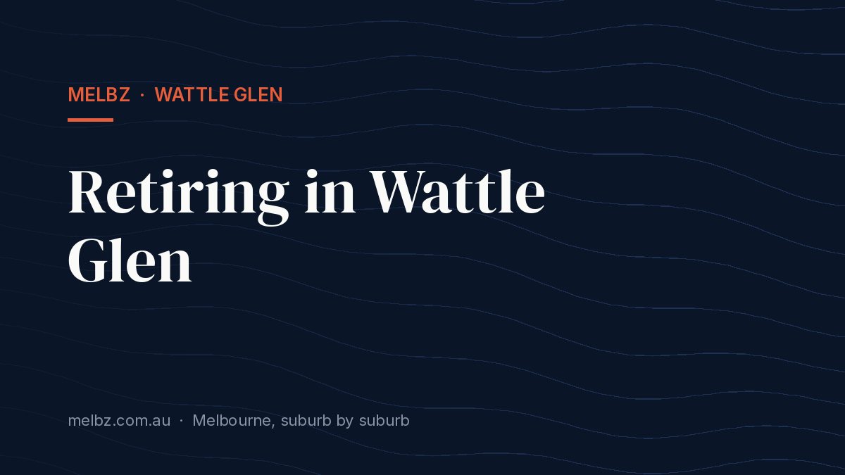 Title card: Retiring in Wattle Glen