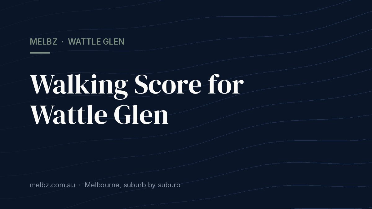 Title card: Walking Score for Wattle Glen