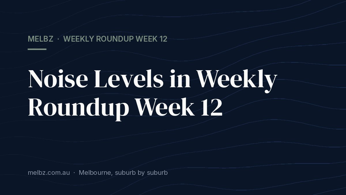 Title card: Noise Levels in Weekly Roundup Week 12