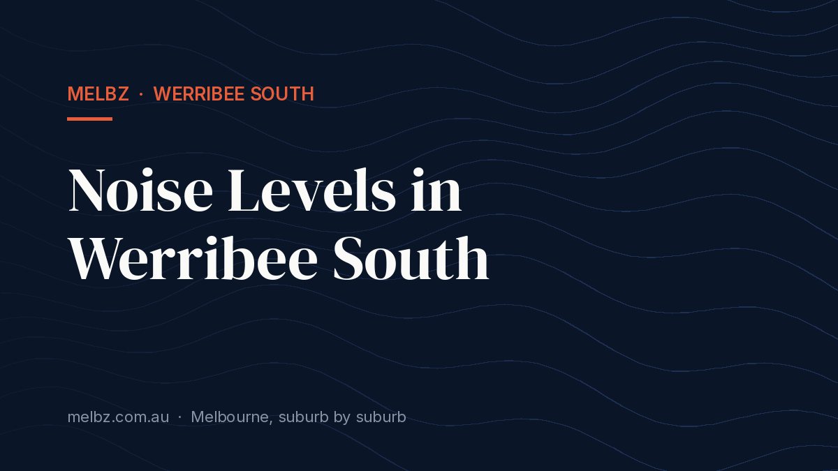 Title card: Noise Levels in Werribee South