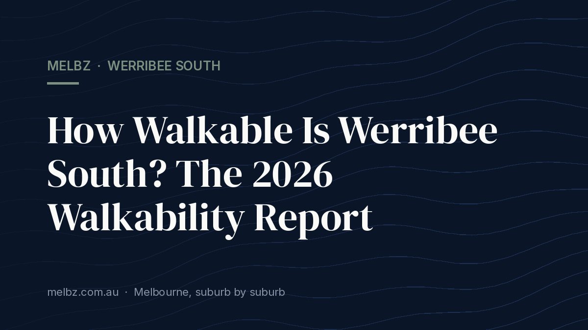 Title card: How Walkable Is Werribee South? The 2026 Walkability Report