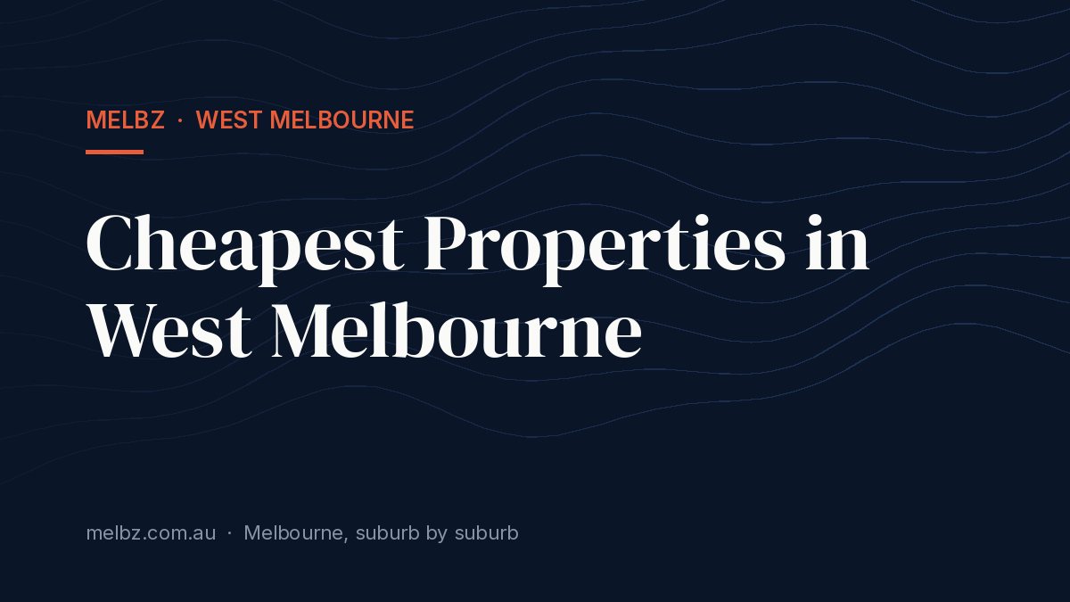 Title card: Cheapest Properties in West Melbourne