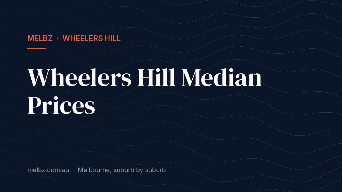 Title card: Wheelers Hill Median Prices