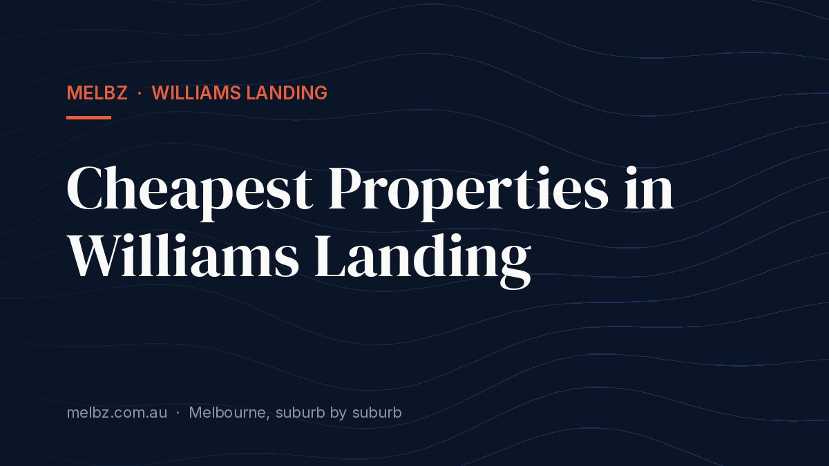 Title card: Cheapest Properties in Williams Landing