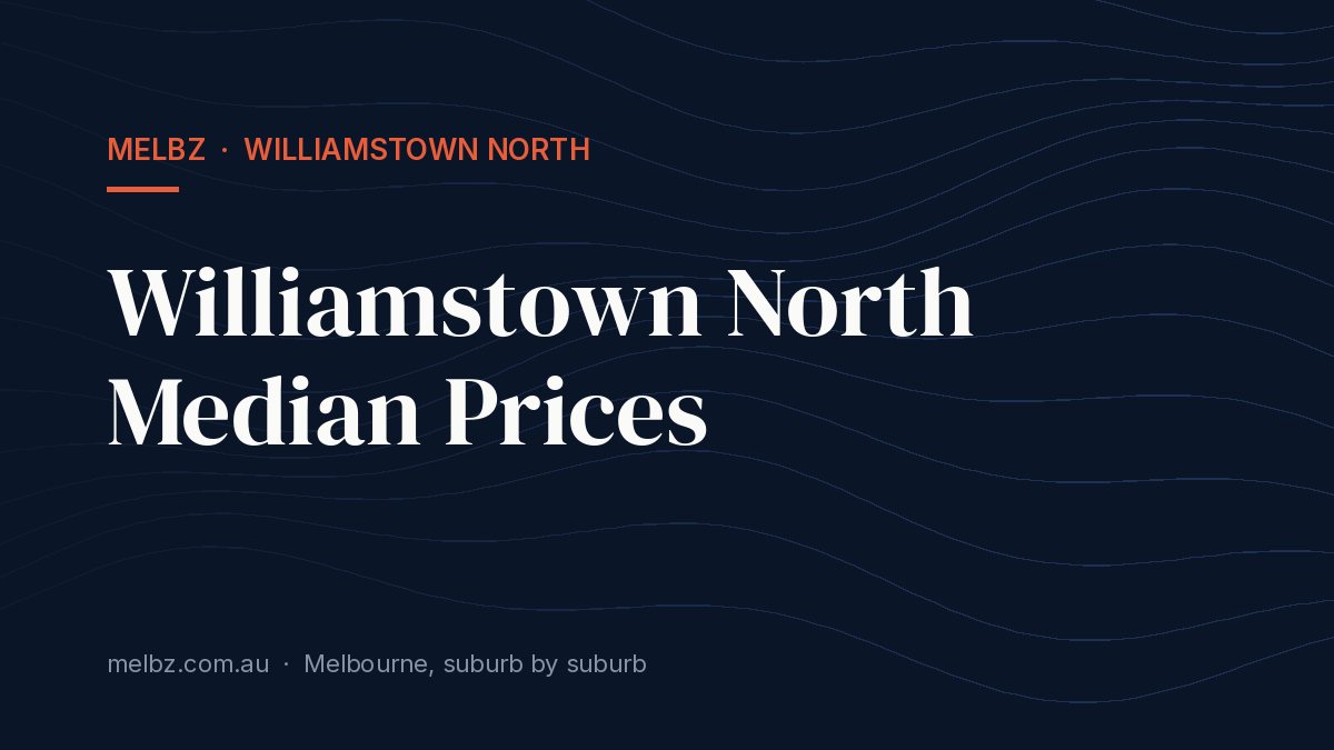 Title card: Williamstown North Median Prices