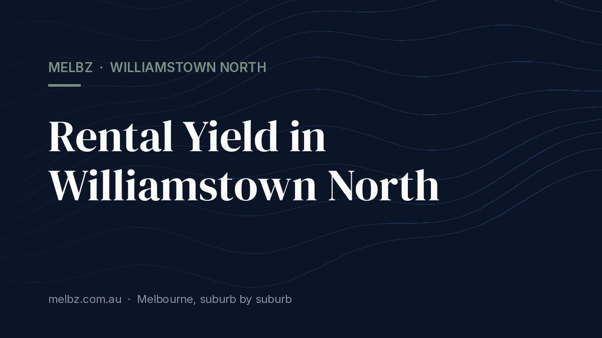 Title card: Rental Yield in Williamstown North
