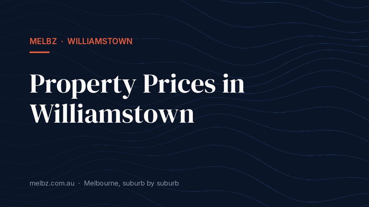 Title card: Property Prices in Williamstown