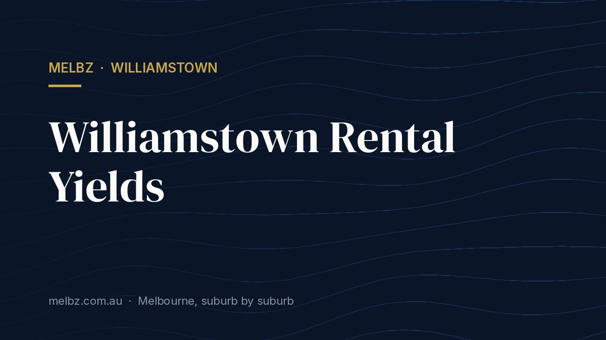 Title card: Williamstown Rental Yields