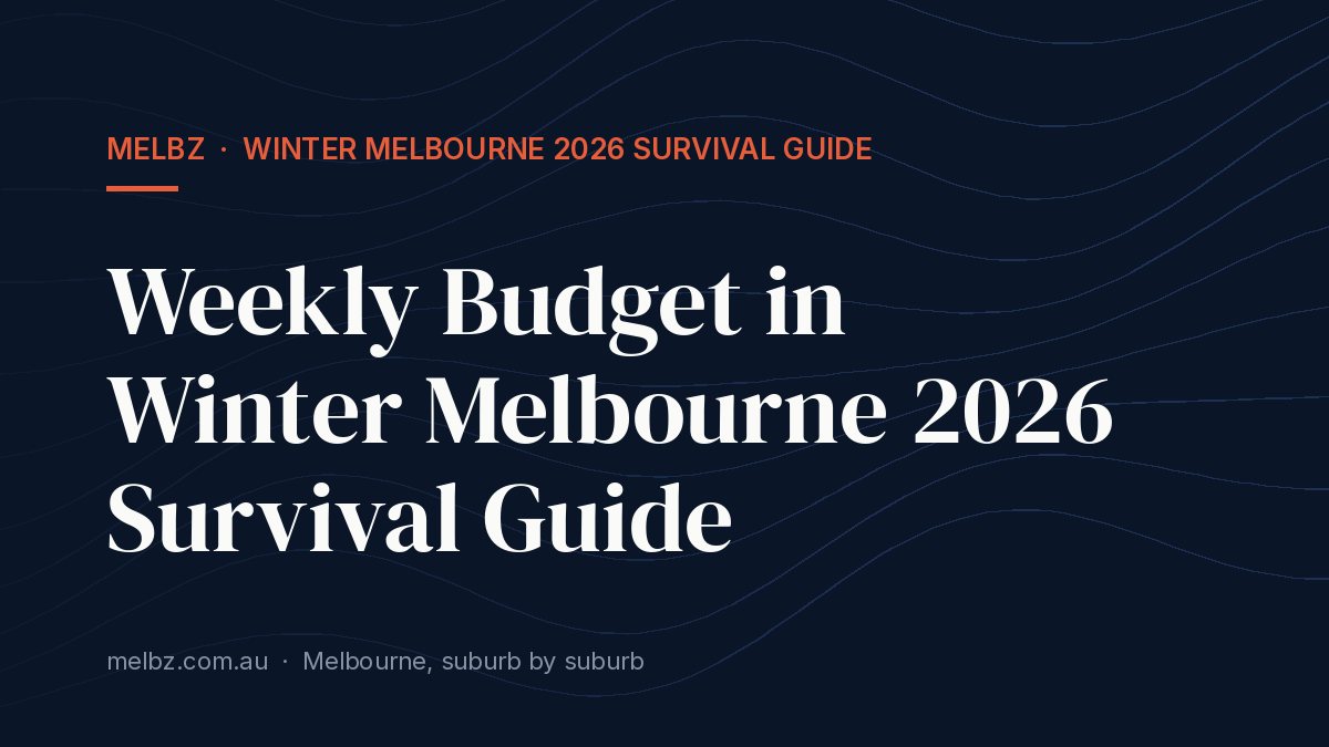Title card: Weekly Budget in Winter Melbourne 2026 Survival Guide
