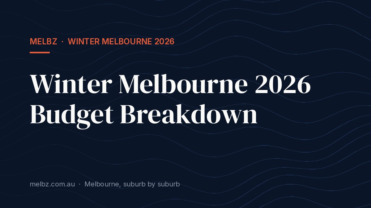 Title card: Winter Melbourne 2026 Budget Breakdown