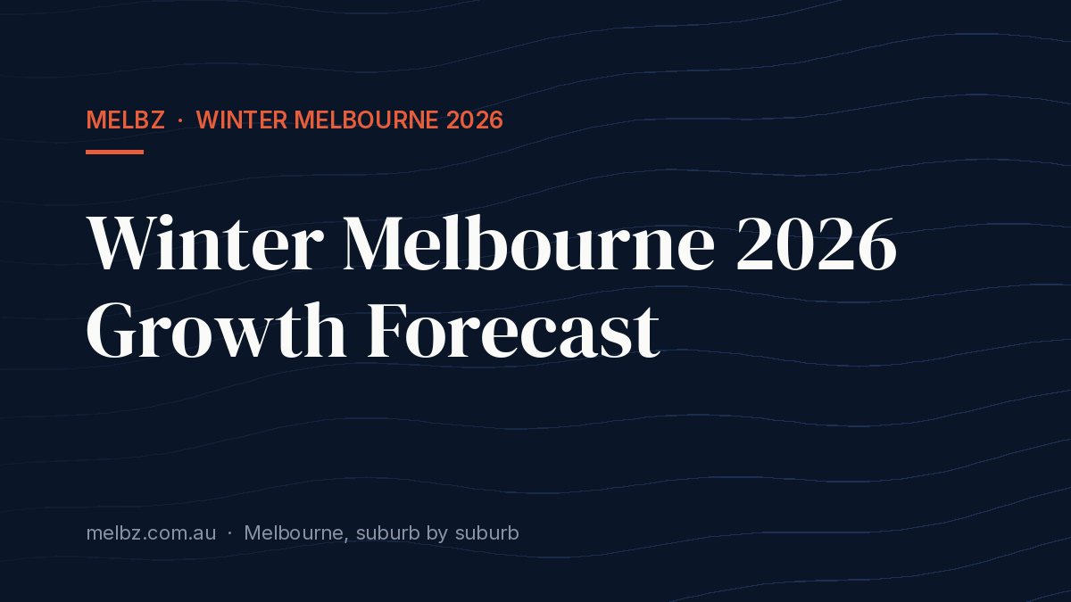 Title card: Winter Melbourne 2026 Growth Forecast