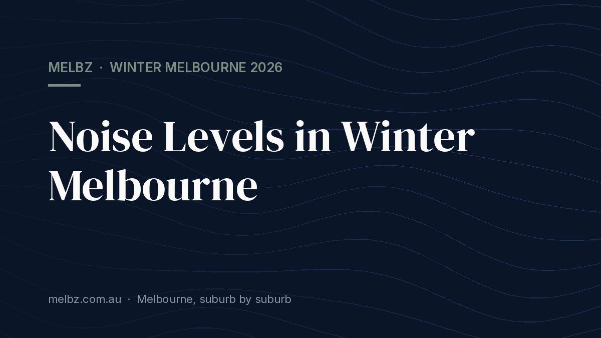 Title card: Noise Levels in Winter Melbourne