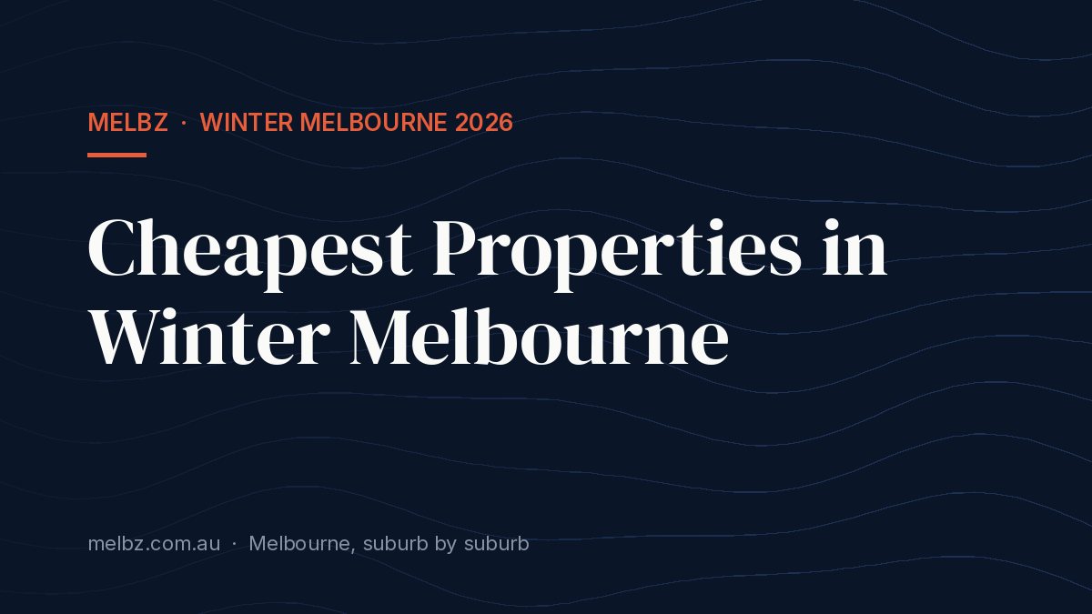 Title card: Cheapest Properties in Winter Melbourne