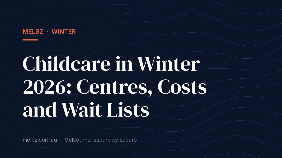 Title card: Childcare in Winter 2026: Centres, Costs and Wait Lists