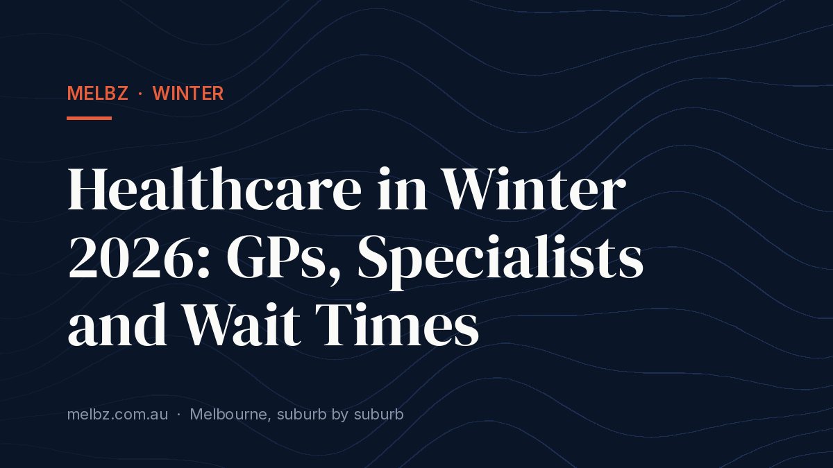 Title card: Healthcare in Winter 2026: GPs, Specialists and Wait Times