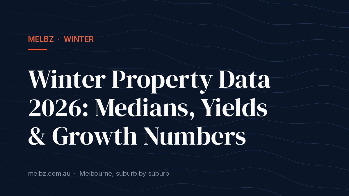 Title card: Winter Property Data 2026: Medians, Yields & Growth Numbers