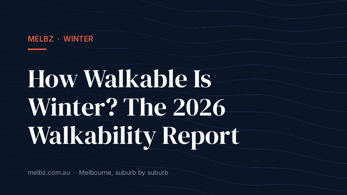 Title card: How Walkable Is Winter? The 2026 Walkability Report