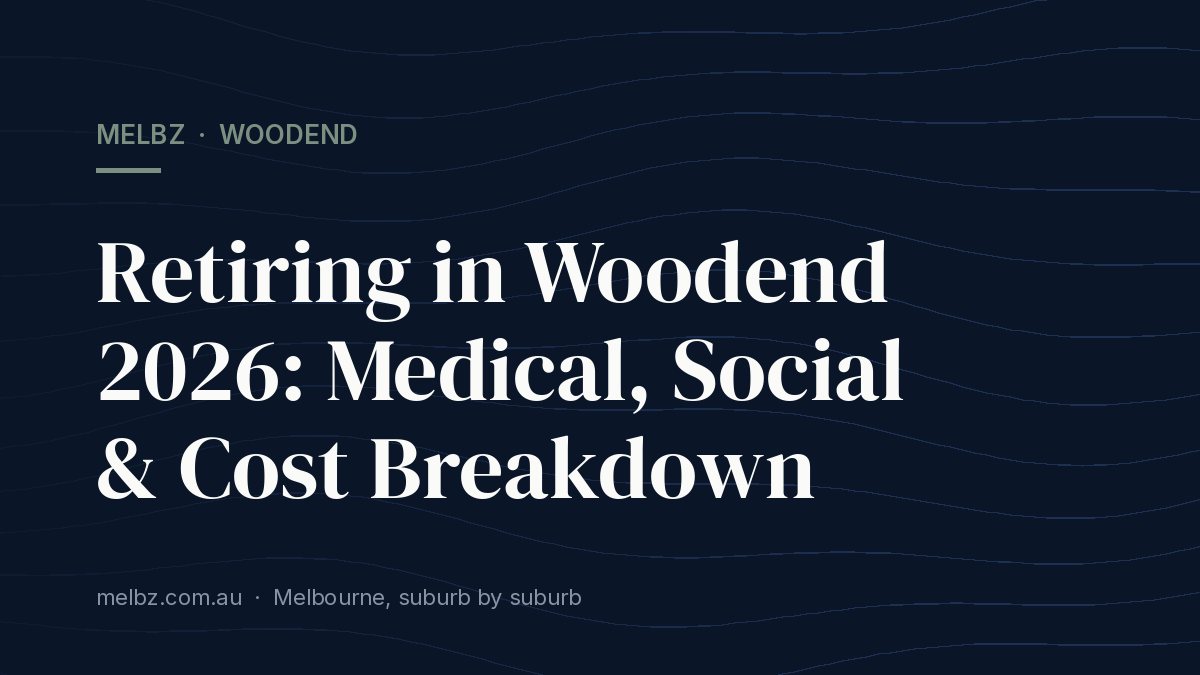 Title card: Retiring in Woodend 2026: Medical, Social & Cost Breakdown