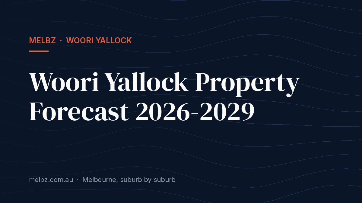 Title card: Woori Yallock Property Forecast 2026-2029