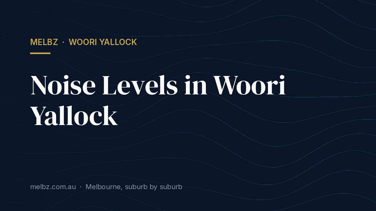 Title card: Noise Levels in Woori Yallock