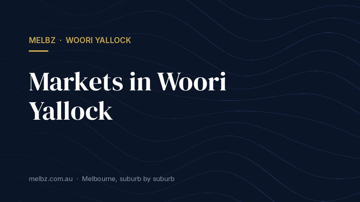 Title card: Markets in Woori Yallock
