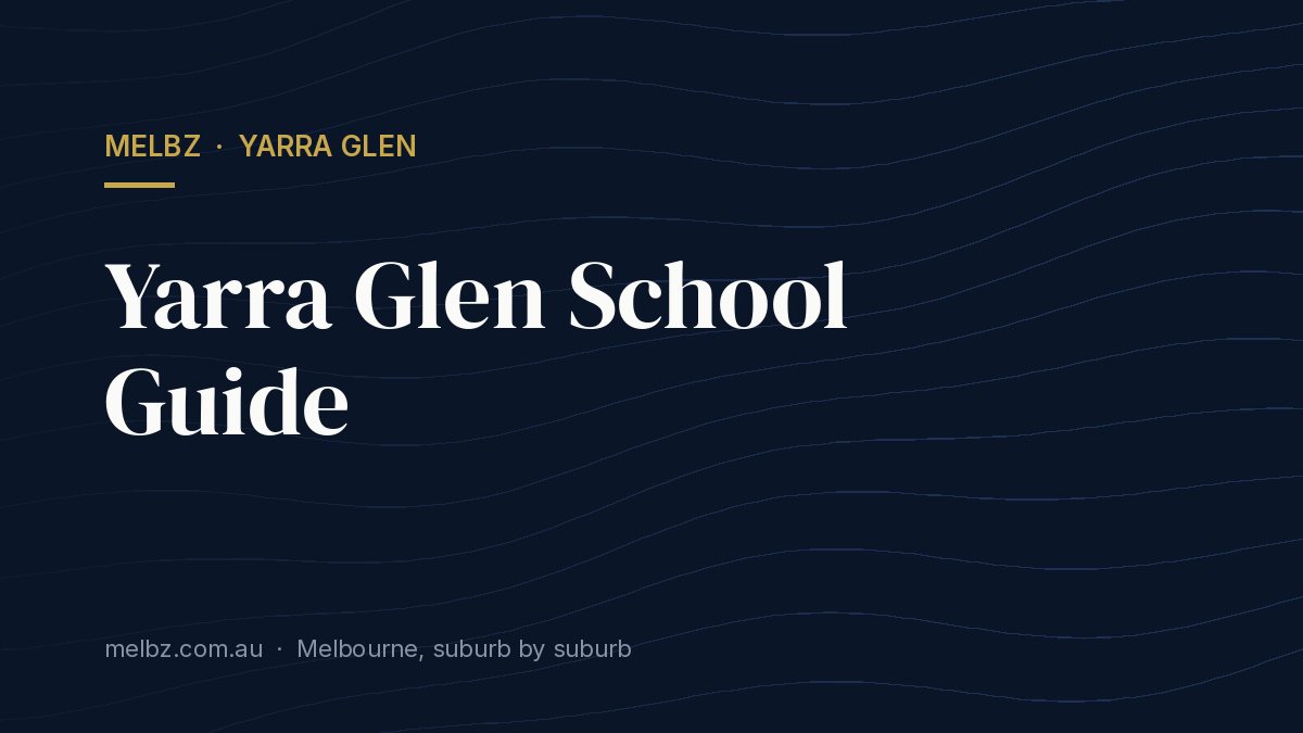 Title card: Yarra Glen School Guide