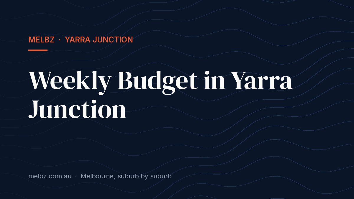 Title card: Weekly Budget in Yarra Junction