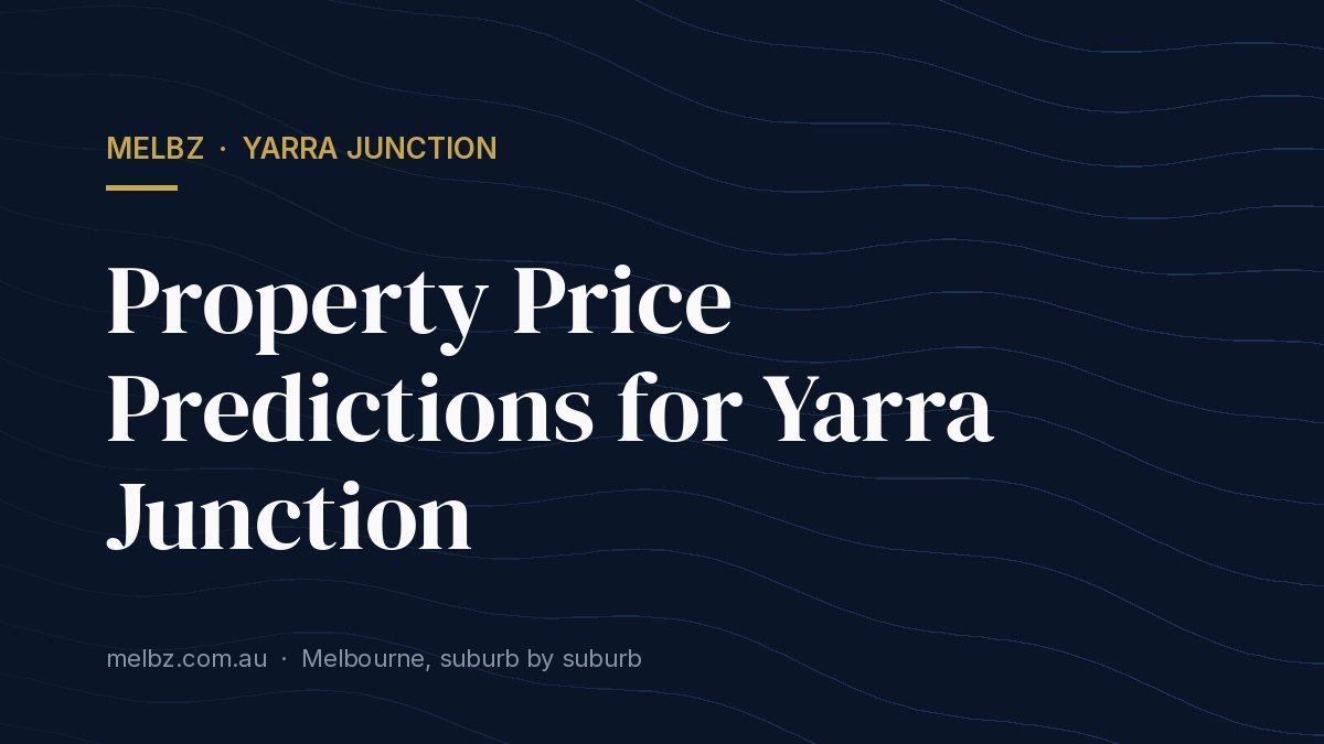 Title card: Property Price Predictions for Yarra Junction