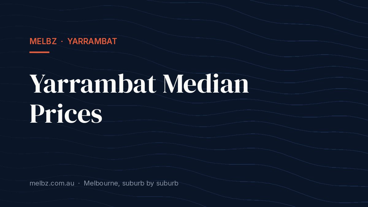 Title card: Yarrambat Median Prices
