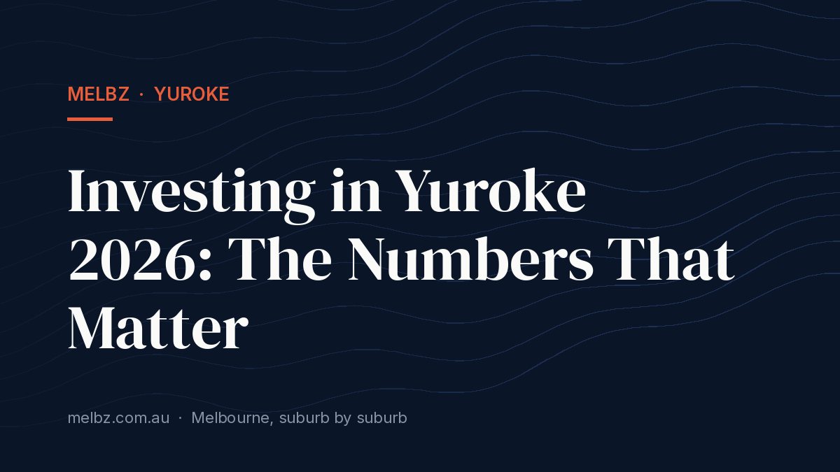 Title card: Investing in Yuroke 2026: The Numbers That Matter