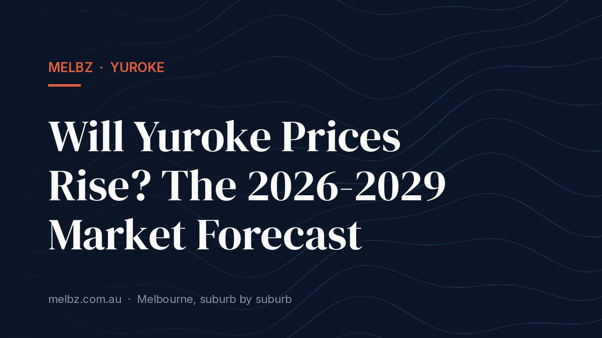 Title card: Will Yuroke Prices Rise? The 2026-2029 Market Forecast